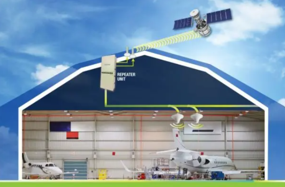 Iridium Optical Repeater for Hangars